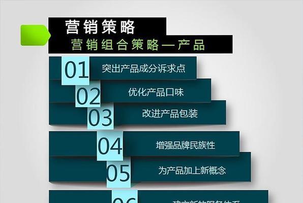 三个营销型网站页面标题的书写标准（提升网站流量、提高转化率、打造品牌形象）