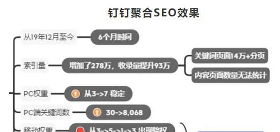 如何快速提升分享网站的权重？（8种有效方法让你的网站排名直线上升）