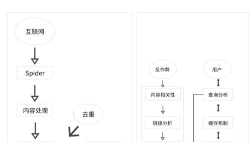 搜索引擎优化和数据分析的关键性（如何利用数据分析和SEO技巧提高网站流量？）