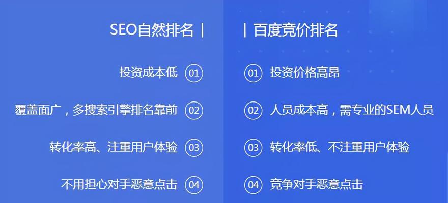 负面SEO如何攻击你的网站？怎么办？（掌握有效的防范措施，保护你的网站）