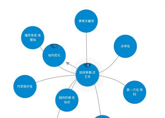 五种最佳方法改善网站设计（如何提高用户体验并增加转化率？）