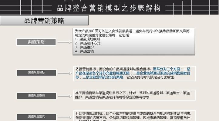 如何使用SEM策略实现网络营销？（掌握优化和广告投放的技巧）