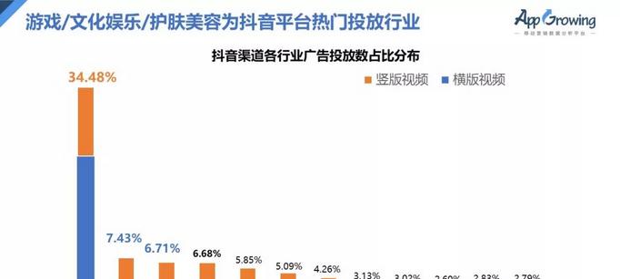 抖音营销（掌握抖音营销的四大特点及案例分析）