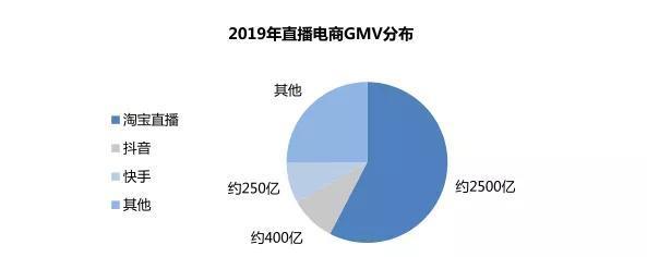 抖音语音直播和视频直播的区别（解析抖音语音直播和视频直播的不同特点）