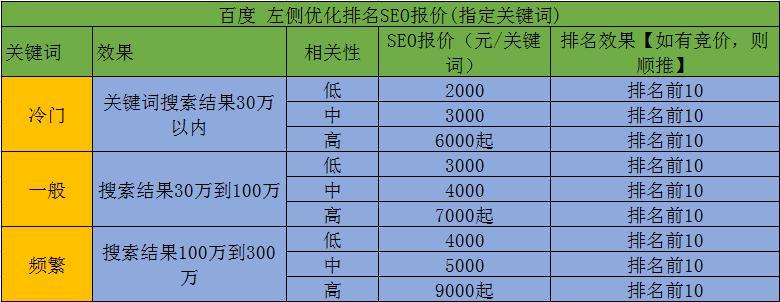 达标后如何分析询盘数据（掌握有效数据分析，提升销售转化率）