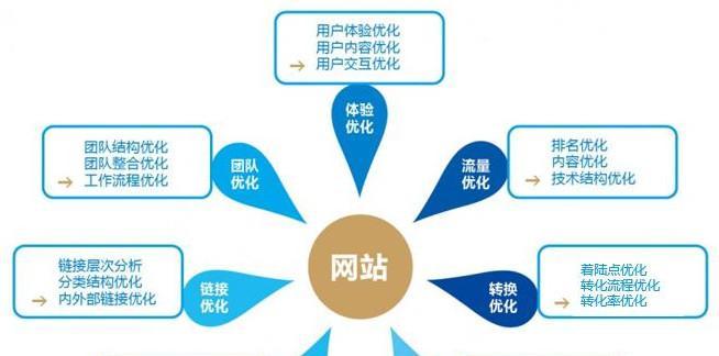 了解竞争对手、掌握SEO技巧，优化排名（了解竞争对手、掌握SEO技巧，优化排名）