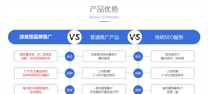 排名监控与优化（让排名更上一层楼）