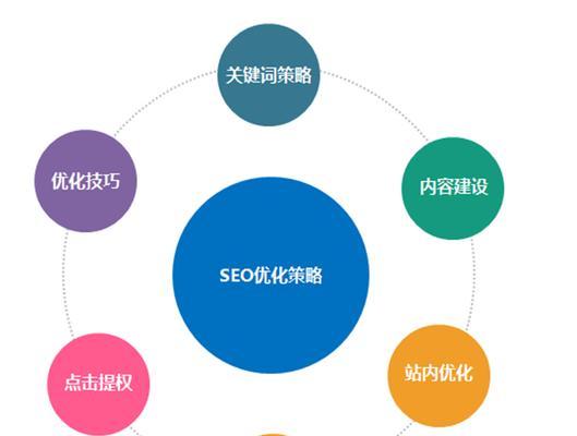 SEO优化的最终目标（探究SEO优化对排名首页的作用）