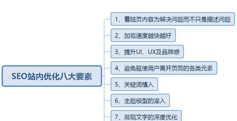 百度SEO优化——提升网站排名的有效方法（5个步骤让你的网站在百度搜索结果中脱颖而出）