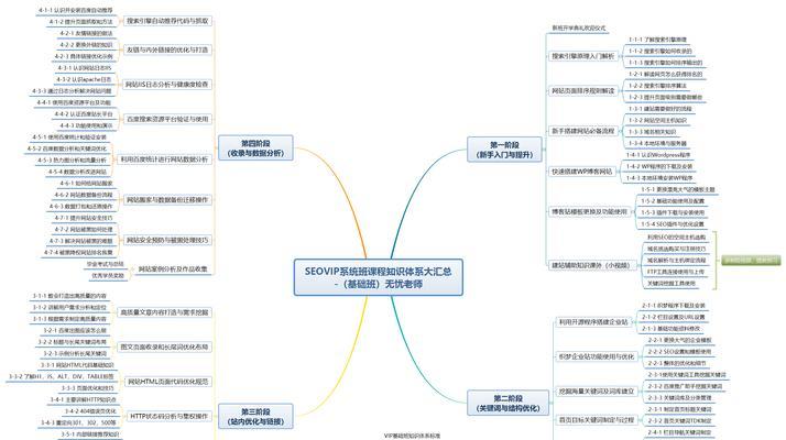 如何通过优化提高文章排名（掌握SEO基本知识，提升搜索引擎优化效果）