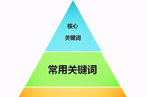 掌握选取技巧，提高网站流量和排名（掌握选取技巧，提高网站流量和排名）