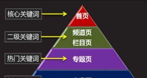 探究分析优化的原理（提高网站排名的必备策略）