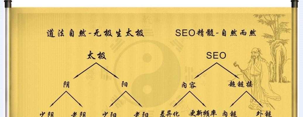 提高网站排名必学SEO快排技巧（轻松掌握基本操作和注意事项，让你的网站排名飙升）