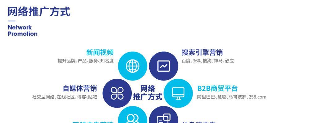 深入剖析SEO网站优化中的锚文本作用与定义（从基础开始，了解SEO优化中最常用的网站内部链接方式）