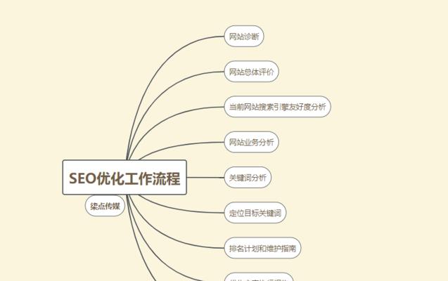 如何选择一家优秀的SEO优化公司（关于SEO优化公司的选择标准与参考意见）