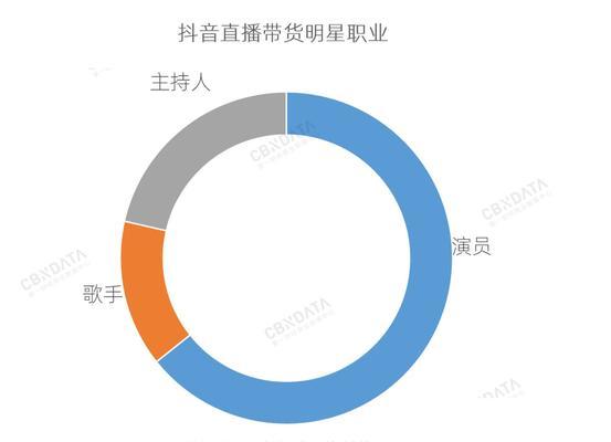 新手如何成功做抖音直播带货（15个步骤教你成为抖音直播带货达人）