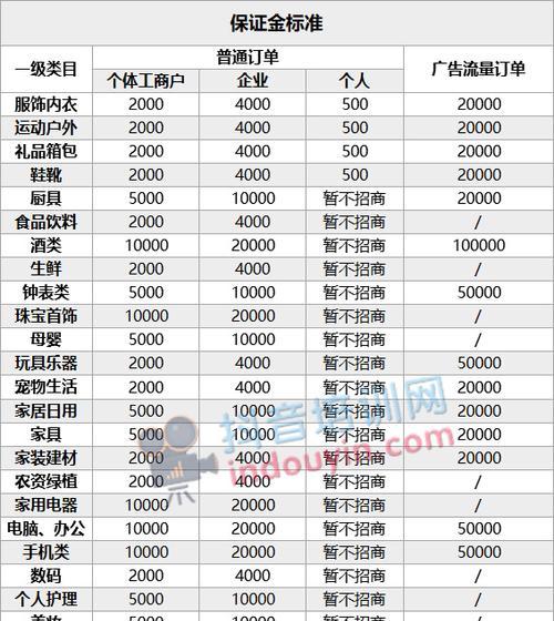 打造多元化抖音营销，开通多个小店提升收益（探究一个企业可以开通几个抖音小店的经验和技巧）