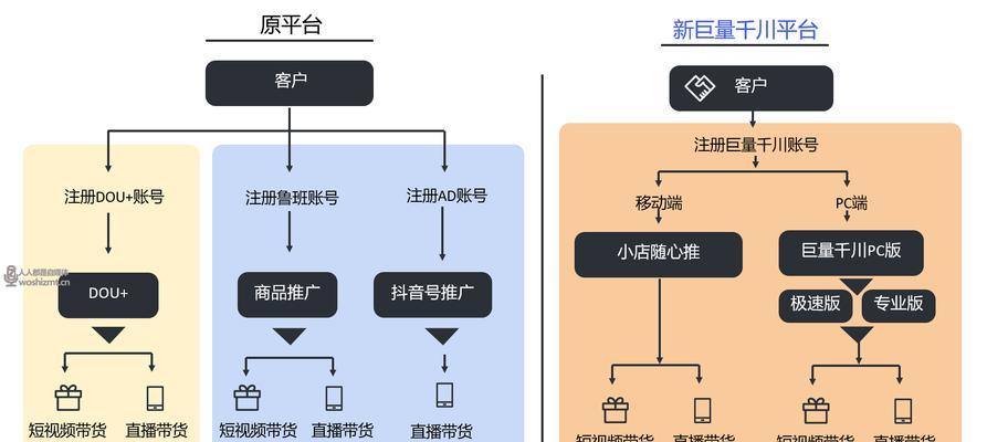 抖音小店在企业经营中的应用与优势（探究一个企业申请多个抖音小店的经验与策略）