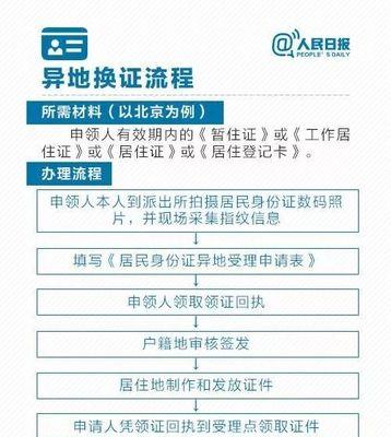 身份证绑定多个抖音账号被封禁？（解决方法、注意事项与风险提示）