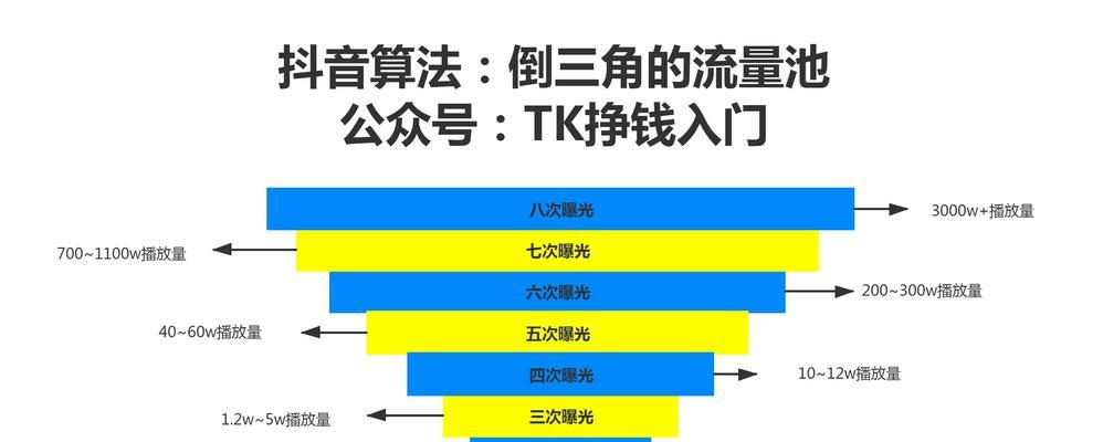 抖音流量池的神秘因素（探讨影响抖音流量池的其他关键因素）