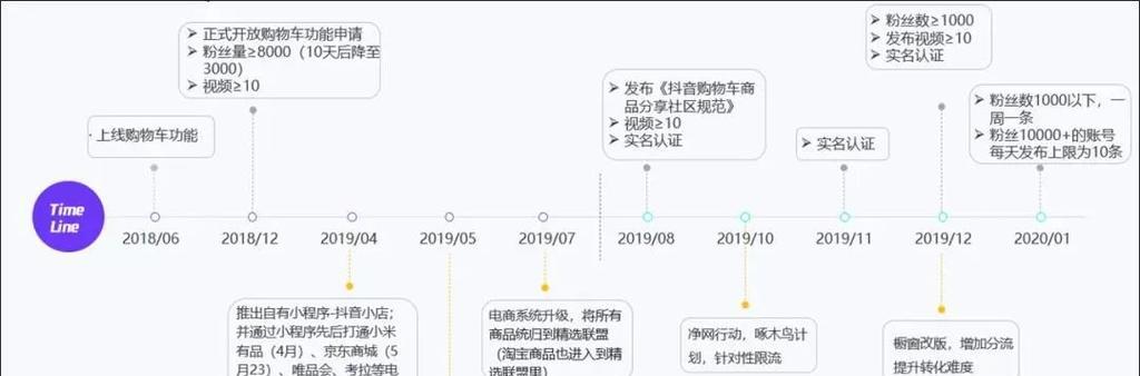 打造个人抖音营销号的方法与技巧（从零开始，学会如何成为一个成功的抖音营销者）