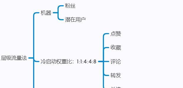 小红书商业营销模式全面解析（通过分析小红书的商业模式和营销策略，解读其成功之道）