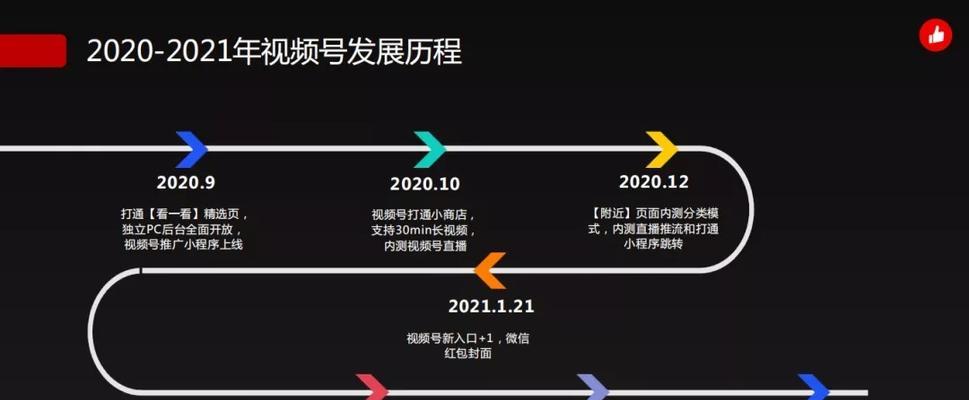 视频号流量推广实战攻略（教你如何提升视频号的曝光量和粉丝增长速度）