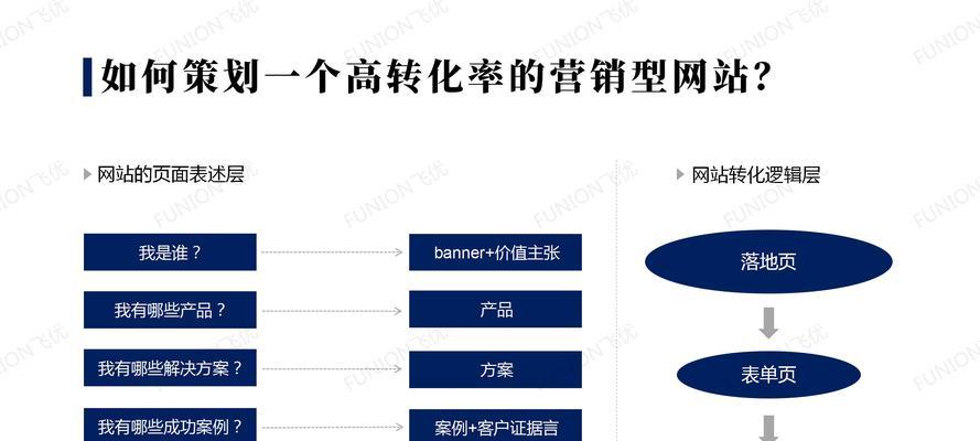 提高营销型网站排名的有效链接方法（八种链接方式让您轻松提高网站排名）