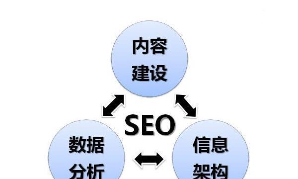 SEO优化公司正常运转的条件