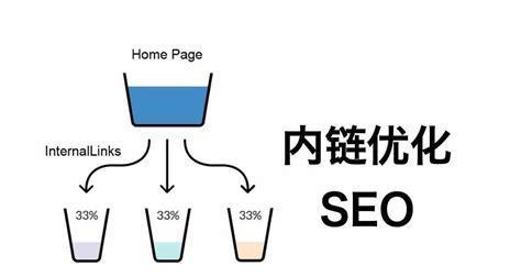 内链对SEO优化的重要性剖析（提高排名、增强用户体验的关键利器）