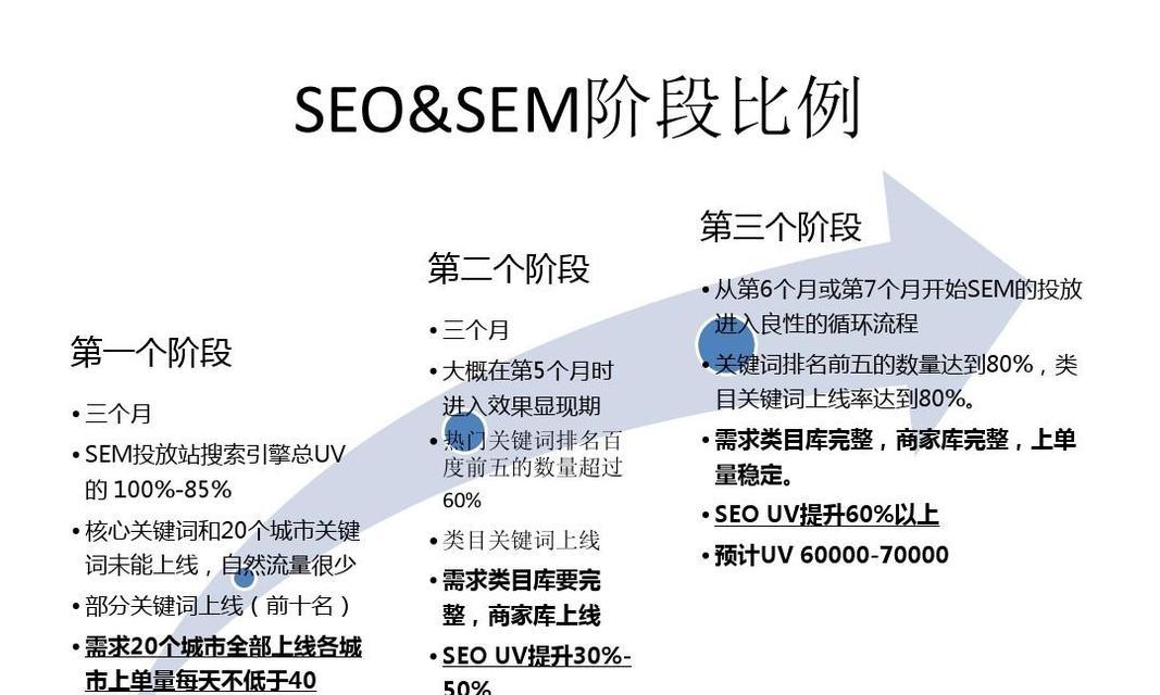 内容营销与SEO结合（如何利用内容和SEO策略增强品牌曝光率）