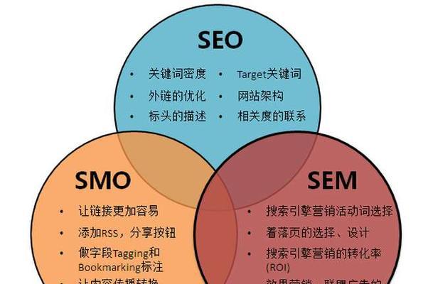 反思SEO优化细节，让你的网站更上一层楼（如何优化SEO，提升网站流量和排名）