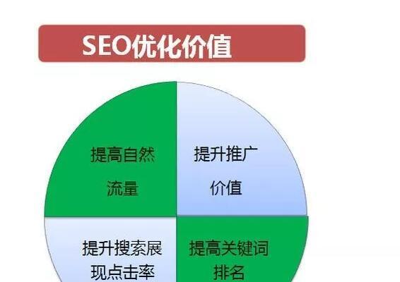 SEO优化的重要性（掌握SEO技巧，让企业更具竞争力）