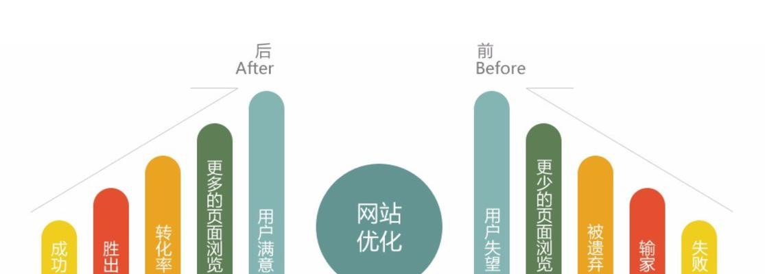 SEO优化，助力企业高速发展（掌握SEO优化技巧，提升企业竞争力）