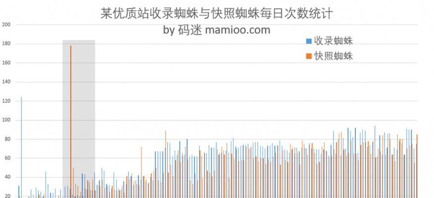 SEO优化之爬虫优化技巧（了解爬虫爬行方式，提升网站排名）