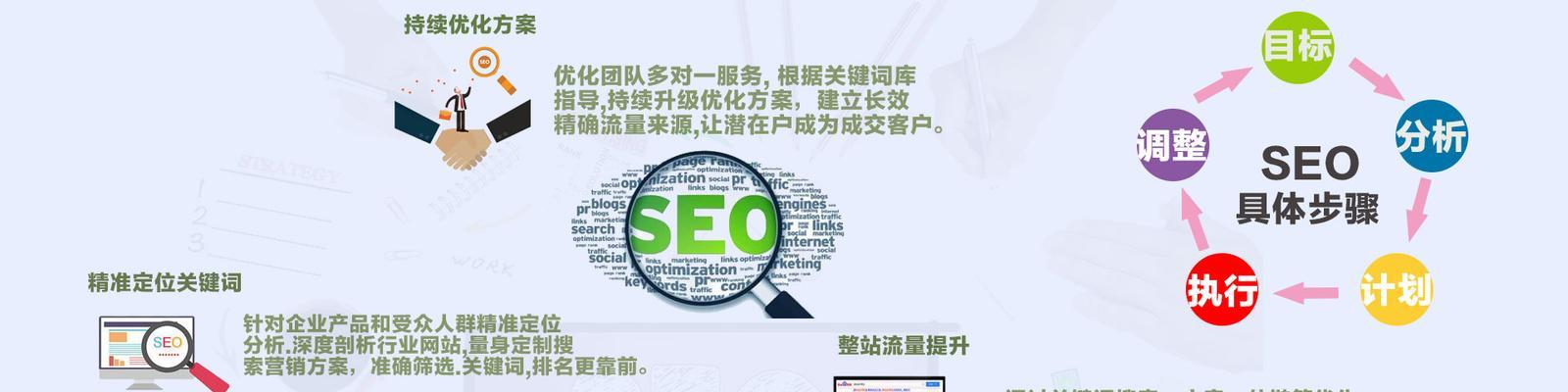 排名与转化的关系（从SEO到CRO，优化排名与转化的）