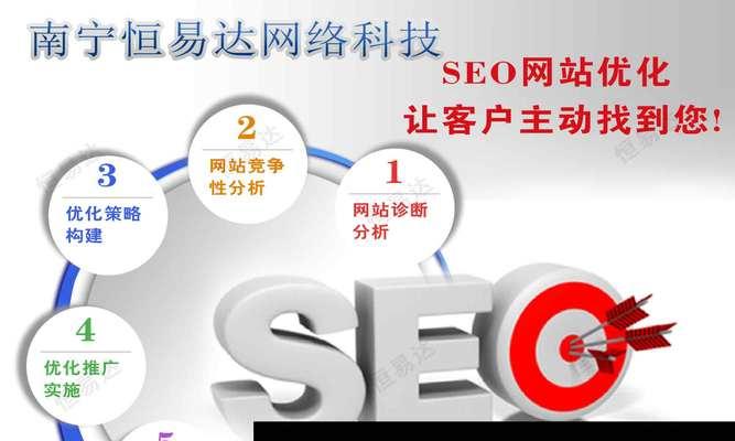 排名并非是衡量网站SEO优化的唯一标准（SEO优化需多方面考虑）