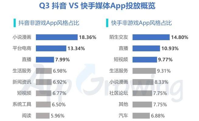 抖音短视频流量上不去怎么办（解决抖音短视频流量难题，这些技巧你必须知道）