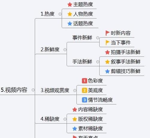 如何提升抖音短视频热度（15个实用技巧帮你打造更受欢迎的短视频）