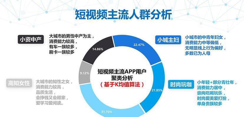 抖音短视频的制作技巧（从零基础到成为短视频达人，让你的抖音视频火起来）