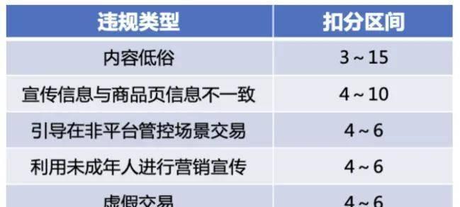 抖音探店任务接取分数要求详解（多少分才能接取探店任务，探店任务接取条件分析）