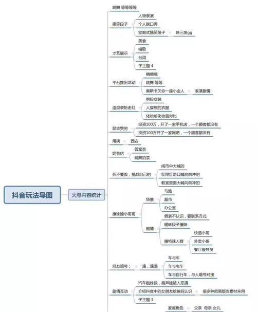 如何快速增加抖音粉丝？（15个实用技巧，让你的抖音账号爆红）