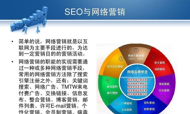 让用户满意才是真正的SEO（用户体验是SEO的核心，让SEO不再只是排名）