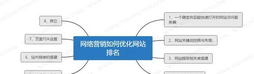 如何将网站设计升级到高端简约风格？（打造上档次的网站设计，从这些设计元素开始）