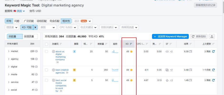 GoogleAds预算浪费的避免方法（如何有效控制GoogleAds的预算，避免浪费和不必要的支出）