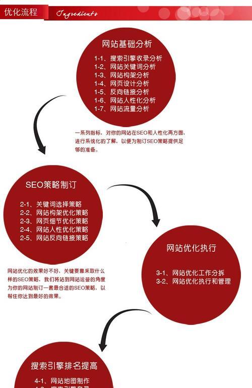 如何稳定网站排名？（避免排名波动的8个有效方法）