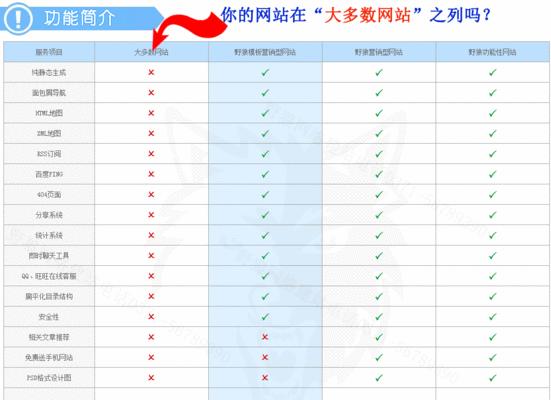 如何查看一个网站是用什么程序做的？（快速识别网站后台程序的方法）