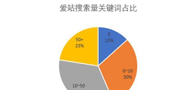 网站垃圾链接的处理方法（打造健康的网站生态环境）