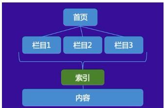 如何让百度快速抓取网站图片？（提高网站图片曝光率的方法和技巧）