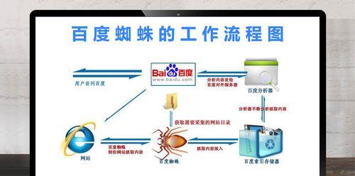 提高网站收录比的方法与技巧（如何让百度蜘蛛更快地收录你的网站）